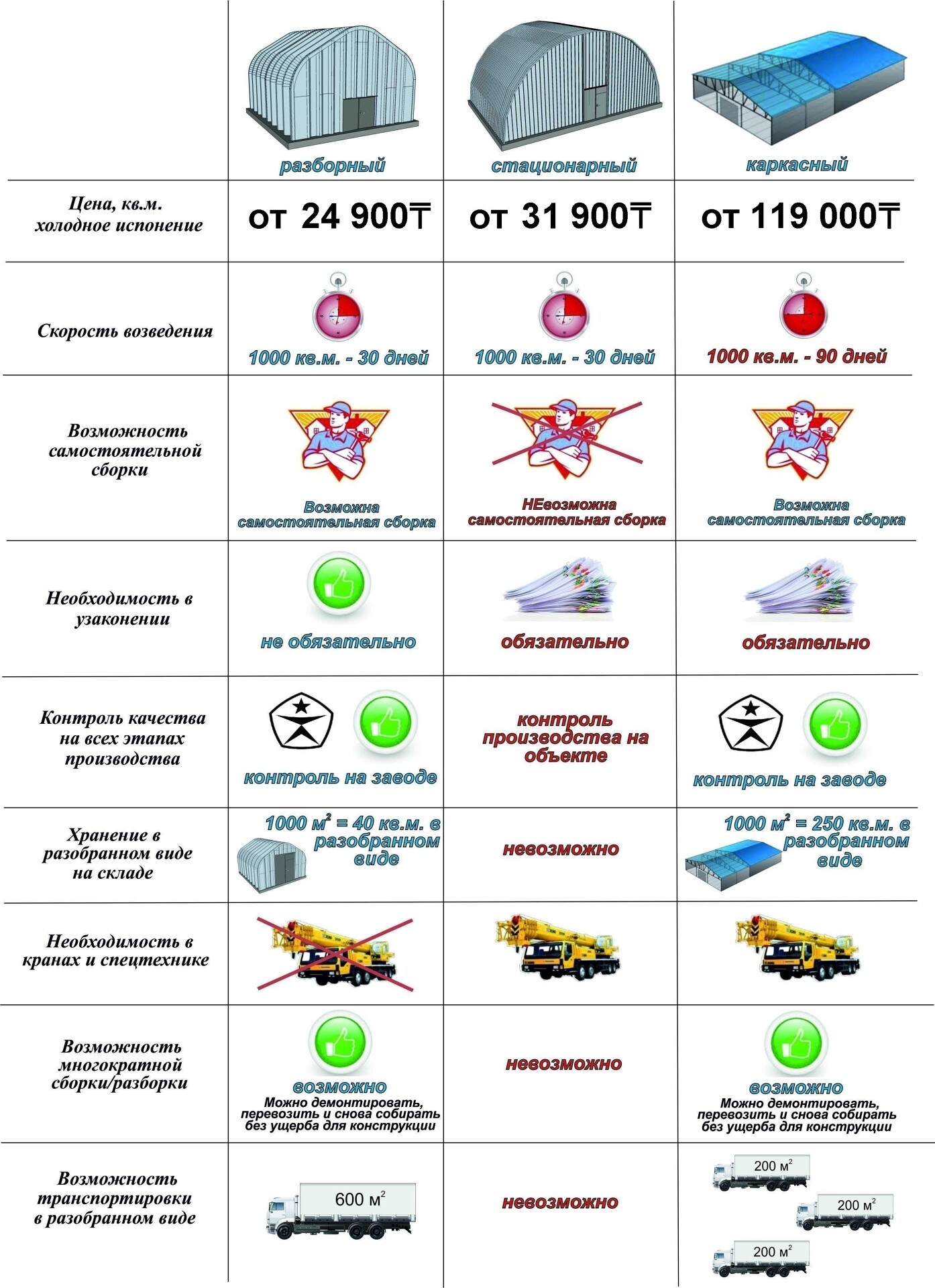 Сравнение ангаров Разборные ангары